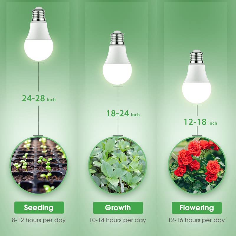 Led grow light bulb store full spectrum