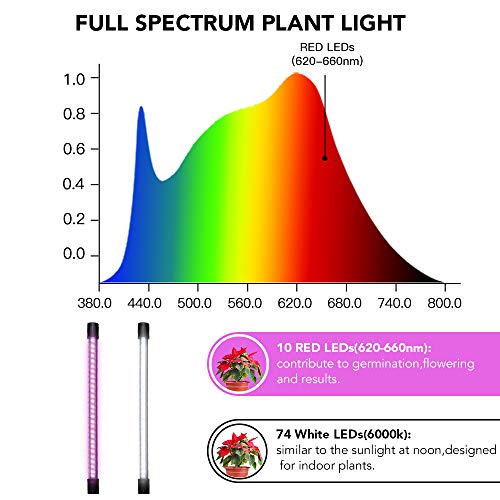 GooingTop LED Grow Light 6000K Full Spectrum Clip Plant Growing